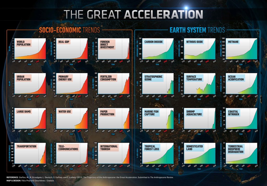 great acceleration